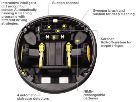 Robocleaner Bottom view of the RC3000  robotic vacuum